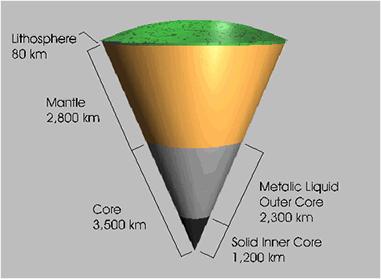 Earth's 'Hum' Helps Probe Planet's Interior